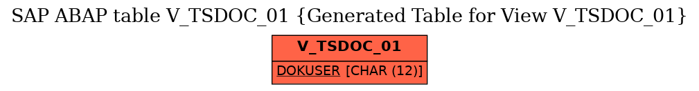 E-R Diagram for table V_TSDOC_01 (Generated Table for View V_TSDOC_01)