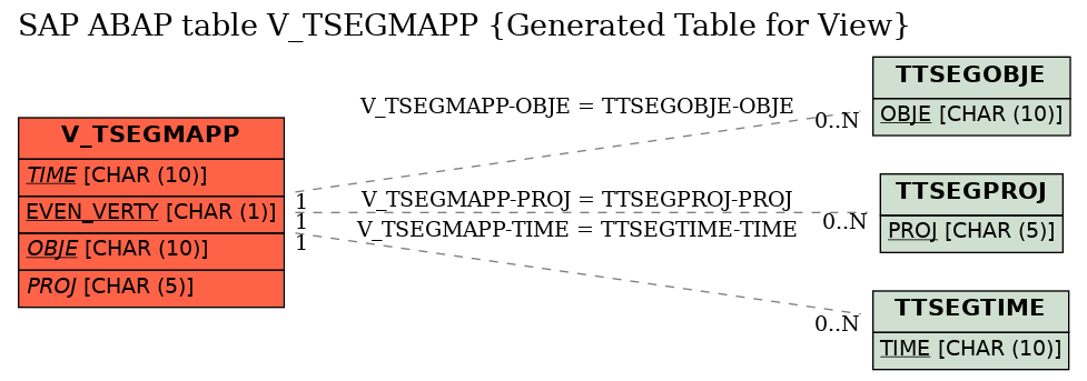 E-R Diagram for table V_TSEGMAPP (Generated Table for View)