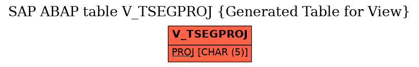 E-R Diagram for table V_TSEGPROJ (Generated Table for View)