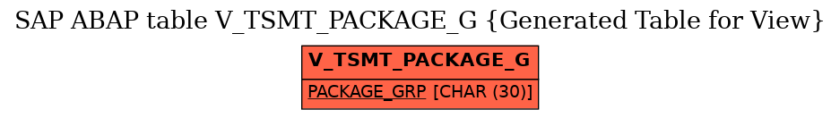 E-R Diagram for table V_TSMT_PACKAGE_G (Generated Table for View)