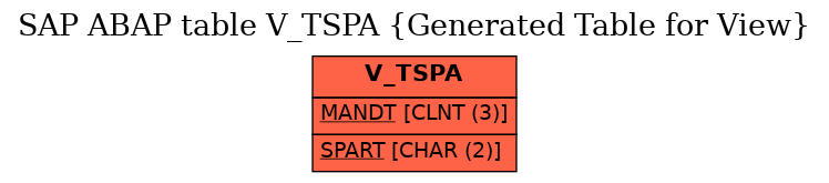 E-R Diagram for table V_TSPA (Generated Table for View)