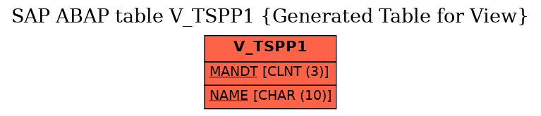 E-R Diagram for table V_TSPP1 (Generated Table for View)