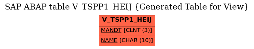 E-R Diagram for table V_TSPP1_HEIJ (Generated Table for View)