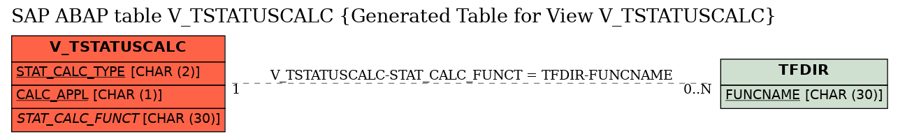 E-R Diagram for table V_TSTATUSCALC (Generated Table for View V_TSTATUSCALC)