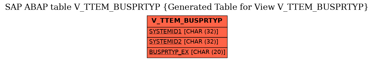 E-R Diagram for table V_TTEM_BUSPRTYP (Generated Table for View V_TTEM_BUSPRTYP)