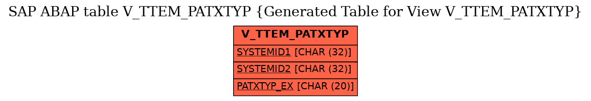 E-R Diagram for table V_TTEM_PATXTYP (Generated Table for View V_TTEM_PATXTYP)