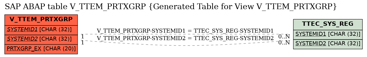 E-R Diagram for table V_TTEM_PRTXGRP (Generated Table for View V_TTEM_PRTXGRP)