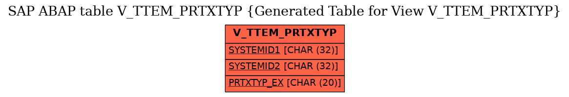 E-R Diagram for table V_TTEM_PRTXTYP (Generated Table for View V_TTEM_PRTXTYP)