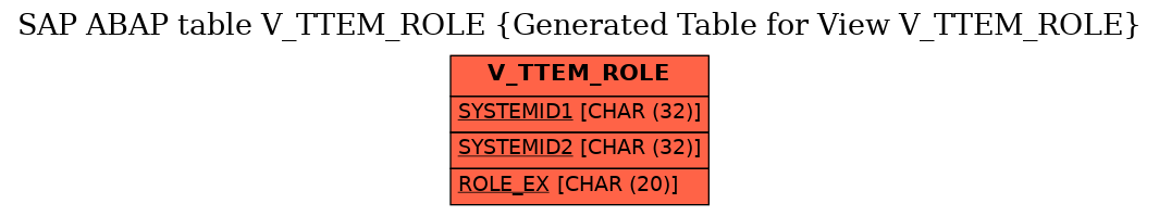 E-R Diagram for table V_TTEM_ROLE (Generated Table for View V_TTEM_ROLE)
