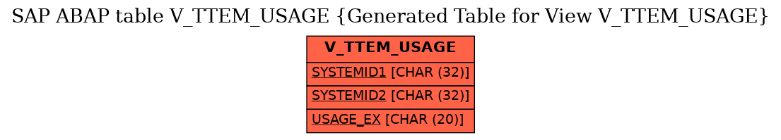 E-R Diagram for table V_TTEM_USAGE (Generated Table for View V_TTEM_USAGE)