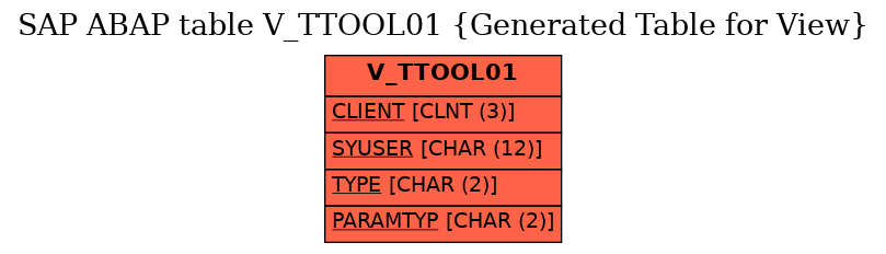 E-R Diagram for table V_TTOOL01 (Generated Table for View)