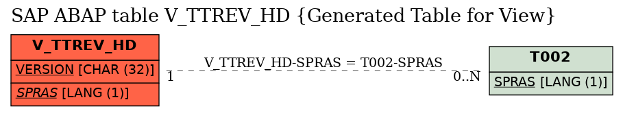 E-R Diagram for table V_TTREV_HD (Generated Table for View)