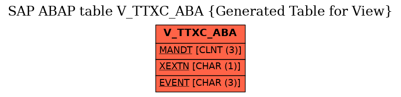 E-R Diagram for table V_TTXC_ABA (Generated Table for View)