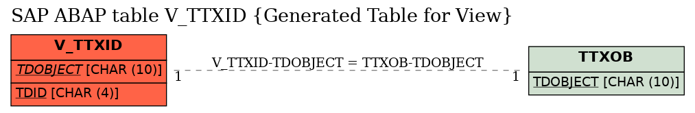 E-R Diagram for table V_TTXID (Generated Table for View)