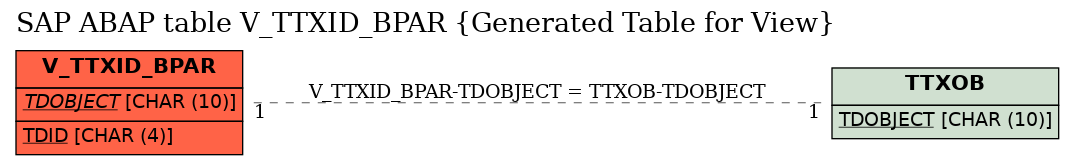 E-R Diagram for table V_TTXID_BPAR (Generated Table for View)