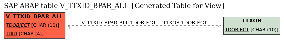 E-R Diagram for table V_TTXID_BPAR_ALL (Generated Table for View)