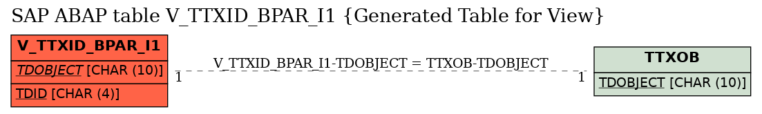 E-R Diagram for table V_TTXID_BPAR_I1 (Generated Table for View)