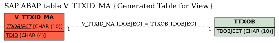 E-R Diagram for table V_TTXID_MA (Generated Table for View)