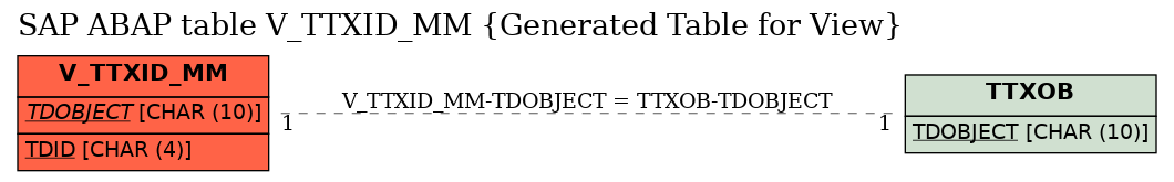 E-R Diagram for table V_TTXID_MM (Generated Table for View)