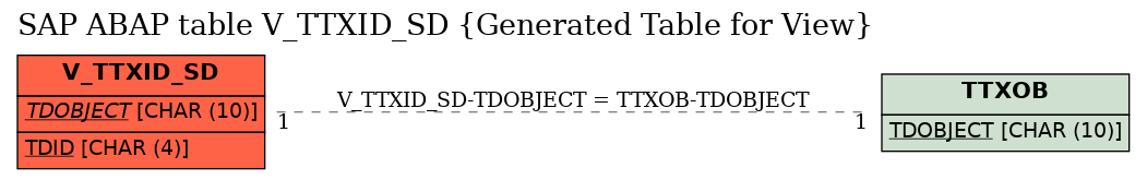 E-R Diagram for table V_TTXID_SD (Generated Table for View)