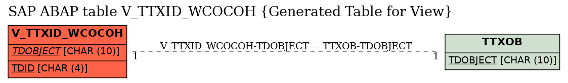 E-R Diagram for table V_TTXID_WCOCOH (Generated Table for View)