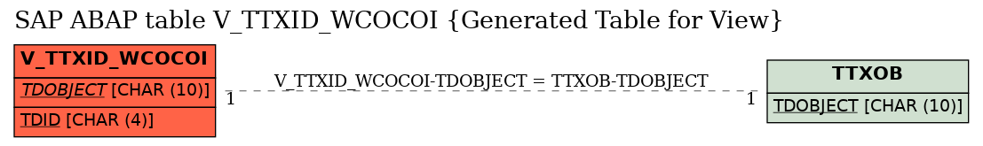 E-R Diagram for table V_TTXID_WCOCOI (Generated Table for View)