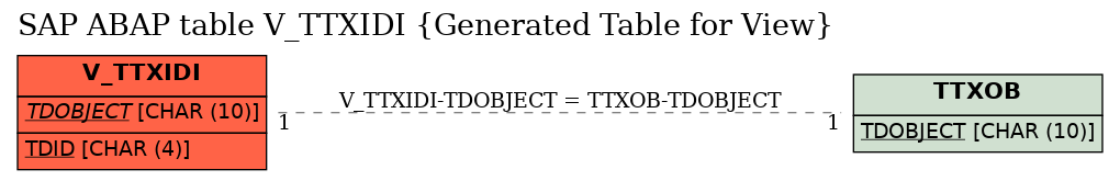 E-R Diagram for table V_TTXIDI (Generated Table for View)