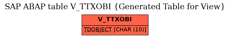 E-R Diagram for table V_TTXOBI (Generated Table for View)