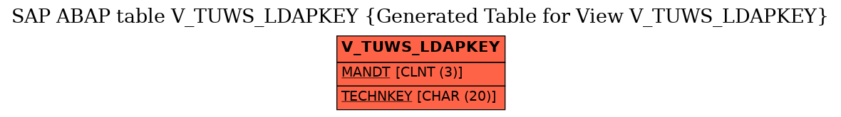 E-R Diagram for table V_TUWS_LDAPKEY (Generated Table for View V_TUWS_LDAPKEY)