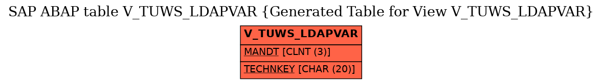 E-R Diagram for table V_TUWS_LDAPVAR (Generated Table for View V_TUWS_LDAPVAR)