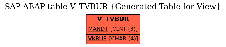 E-R Diagram for table V_TVBUR (Generated Table for View)