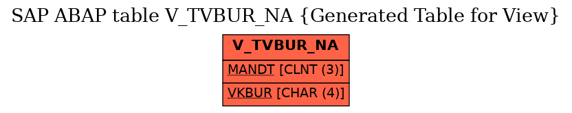 E-R Diagram for table V_TVBUR_NA (Generated Table for View)