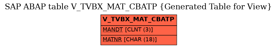 E-R Diagram for table V_TVBX_MAT_CBATP (Generated Table for View)