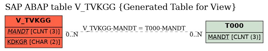 E-R Diagram for table V_TVKGG (Generated Table for View)