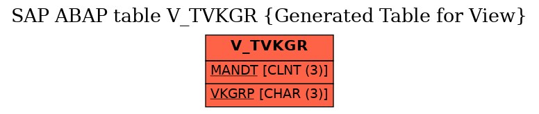 E-R Diagram for table V_TVKGR (Generated Table for View)