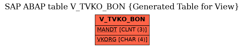 E-R Diagram for table V_TVKO_BON (Generated Table for View)