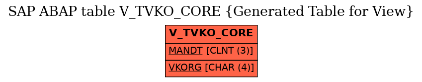 E-R Diagram for table V_TVKO_CORE (Generated Table for View)