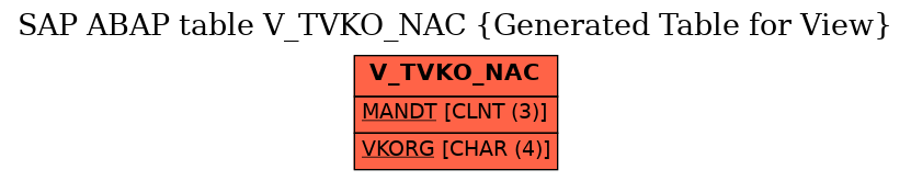 E-R Diagram for table V_TVKO_NAC (Generated Table for View)