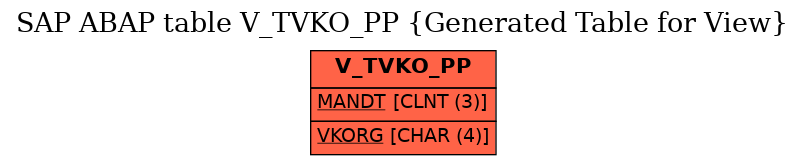 E-R Diagram for table V_TVKO_PP (Generated Table for View)