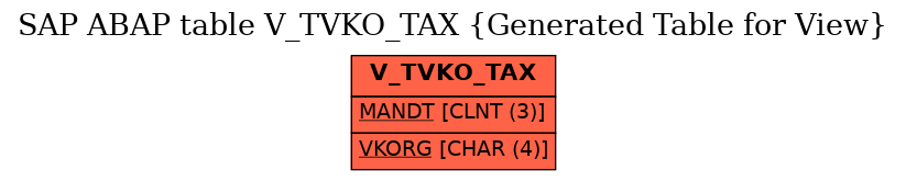 E-R Diagram for table V_TVKO_TAX (Generated Table for View)