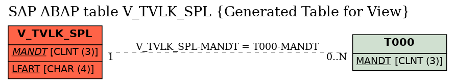 E-R Diagram for table V_TVLK_SPL (Generated Table for View)