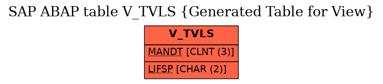 E-R Diagram for table V_TVLS (Generated Table for View)