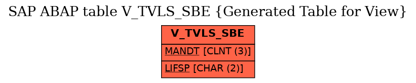 E-R Diagram for table V_TVLS_SBE (Generated Table for View)