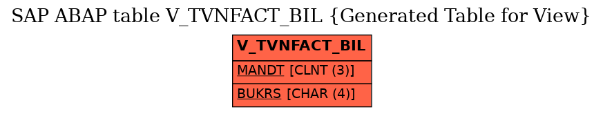 E-R Diagram for table V_TVNFACT_BIL (Generated Table for View)