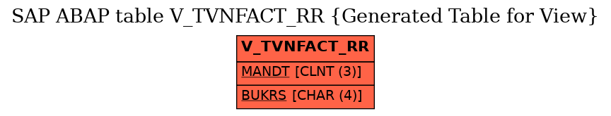 E-R Diagram for table V_TVNFACT_RR (Generated Table for View)