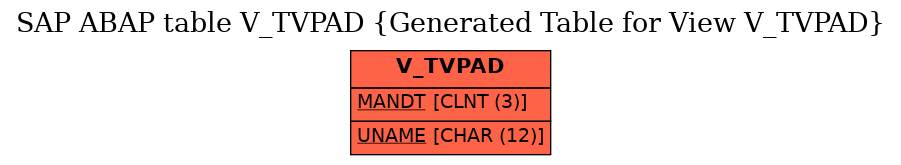 E-R Diagram for table V_TVPAD (Generated Table for View V_TVPAD)