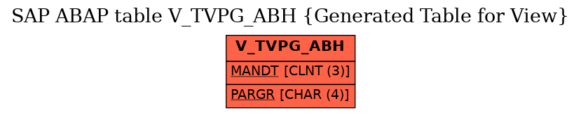 E-R Diagram for table V_TVPG_ABH (Generated Table for View)