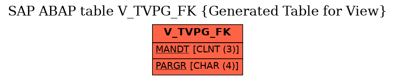 E-R Diagram for table V_TVPG_FK (Generated Table for View)