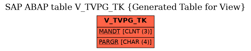 E-R Diagram for table V_TVPG_TK (Generated Table for View)
