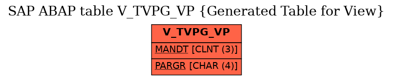 E-R Diagram for table V_TVPG_VP (Generated Table for View)